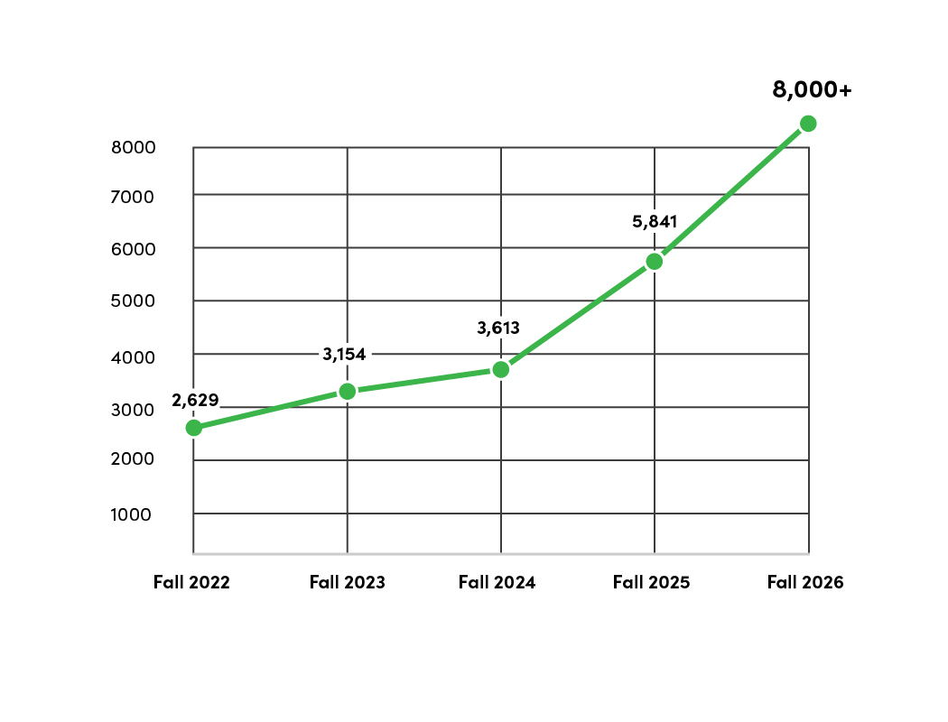 Enrollment Growth